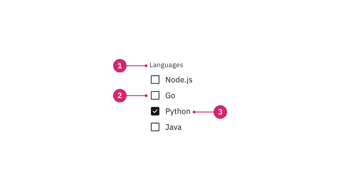 Anatomy of a group of checkboxes.